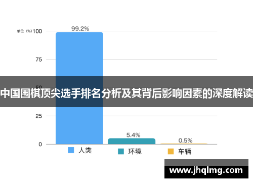 中国围棋顶尖选手排名分析及其背后影响因素的深度解读 中国围棋顶尖选手排名分析及其背后影响因素的深度解读
