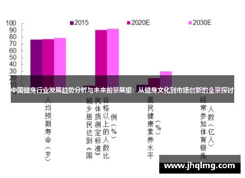 中国健身行业发展趋势分析与未来前景展望:从健身文化到市场创新的全景探讨 中国健身行业发展趋势分析与未来前景展望:从健身文化到市场创新的全景探讨