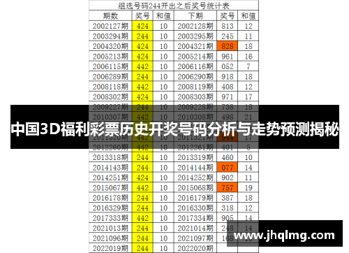 中国3D福利彩票历史开奖号码分析与走势预测揭秘 中国3D福利彩票历史开奖号码分析与走势预测揭秘