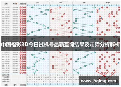 中国福彩3D今日试机号最新查询结果及走势分析解析 中国福彩3D今日试机号最新查询结果及走势分析解析