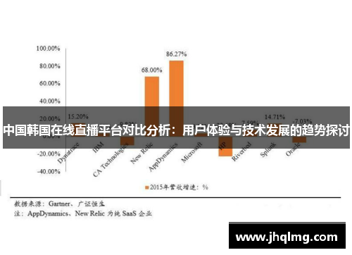中国韩国在线直播平台对比分析：用户体验与技术发展的趋势探讨